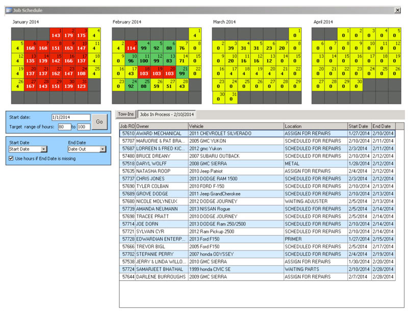 Work Schedulling